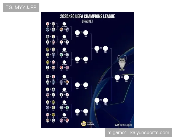 欧冠新赛制下联赛阶段价值凸显 排名关联淘汰赛主客场顺序